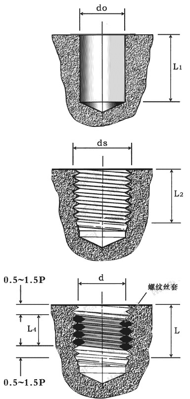 ���Ƹ�˿���װ�װ����